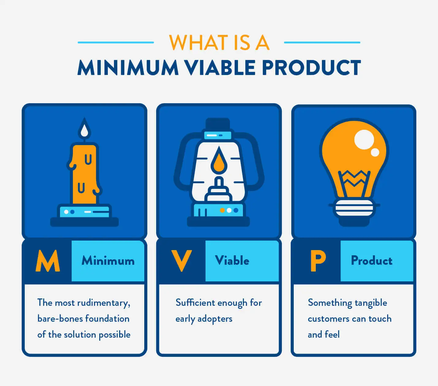 敏捷开发之MVP（Minimum Viable Product）